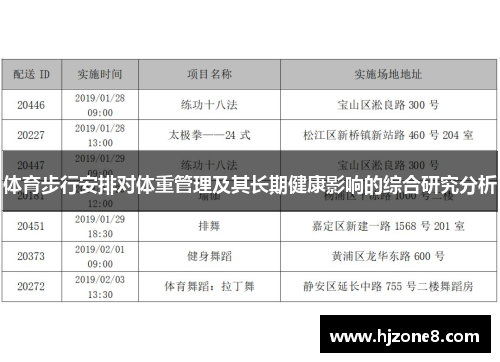 体育步行安排对体重管理及其长期健康影响的综合研究分析