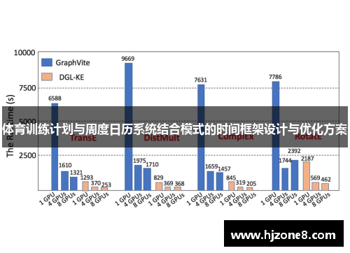 体育训练计划与周度日历系统结合模式的时间框架设计与优化方案