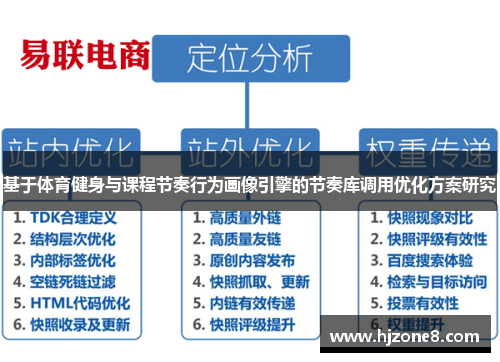 基于体育健身与课程节奏行为画像引擎的节奏库调用优化方案研究